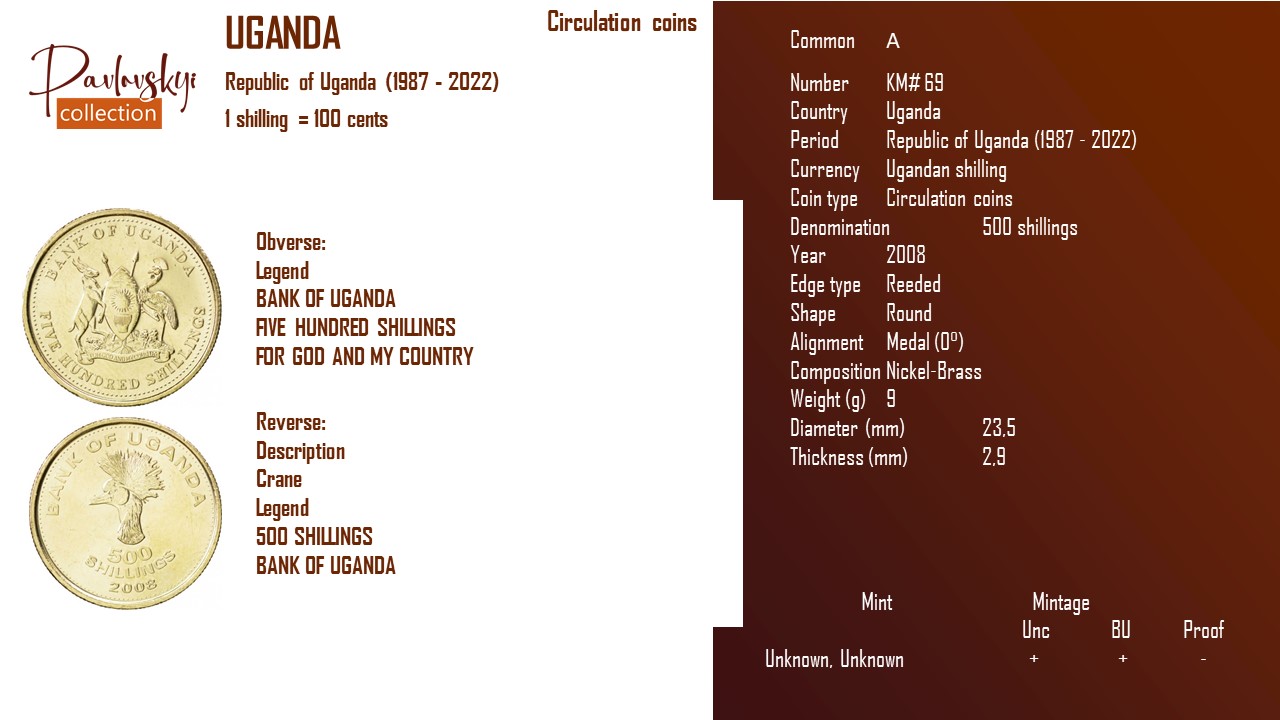 Детальніше про статтю Uganda 500 shillings 2008