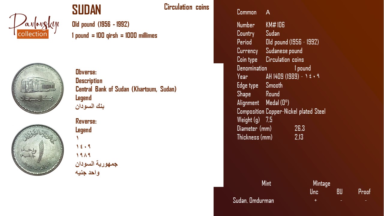Детальніше про статтю Sudan 1 pound AH 1409 (1989) – ١٤٠٩