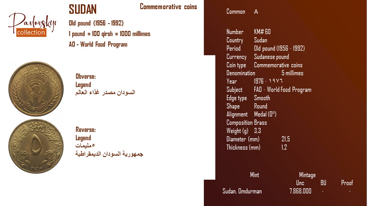 Детальніше про статтю Sudan 5 millimes 1976 – ١٩٧٦