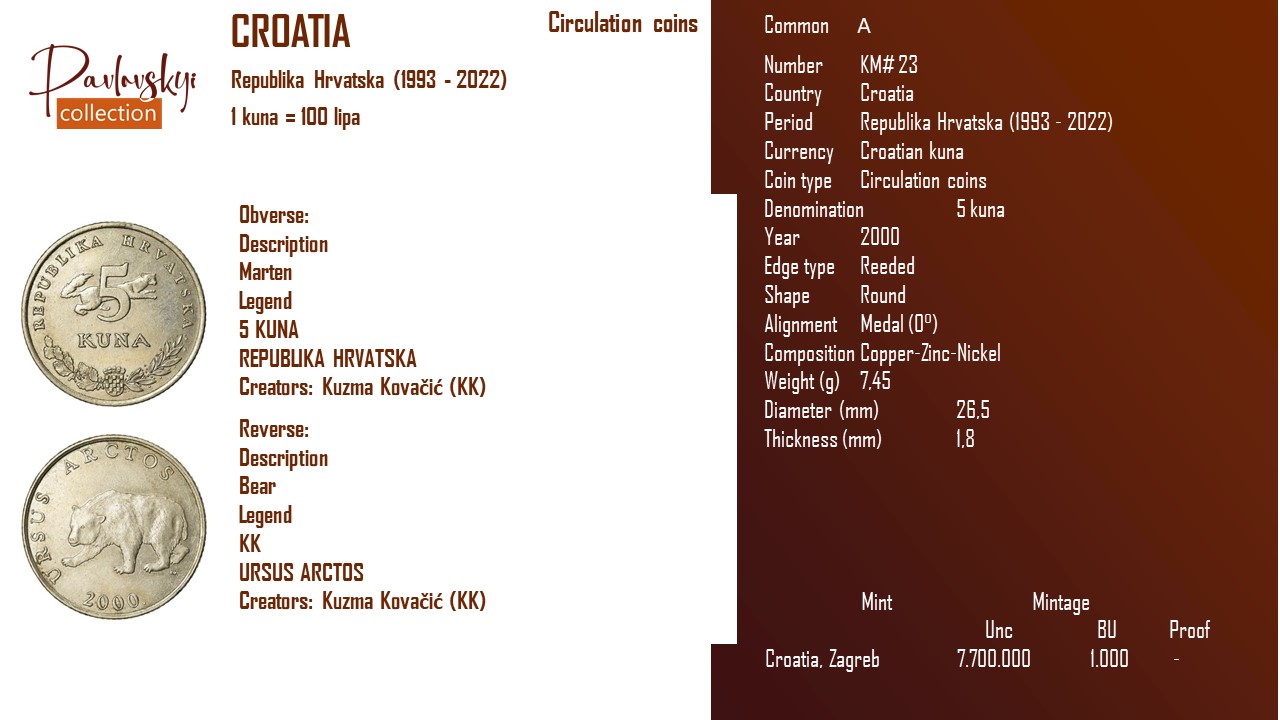 Детальніше про статтю Croatia 5 kuna 2000