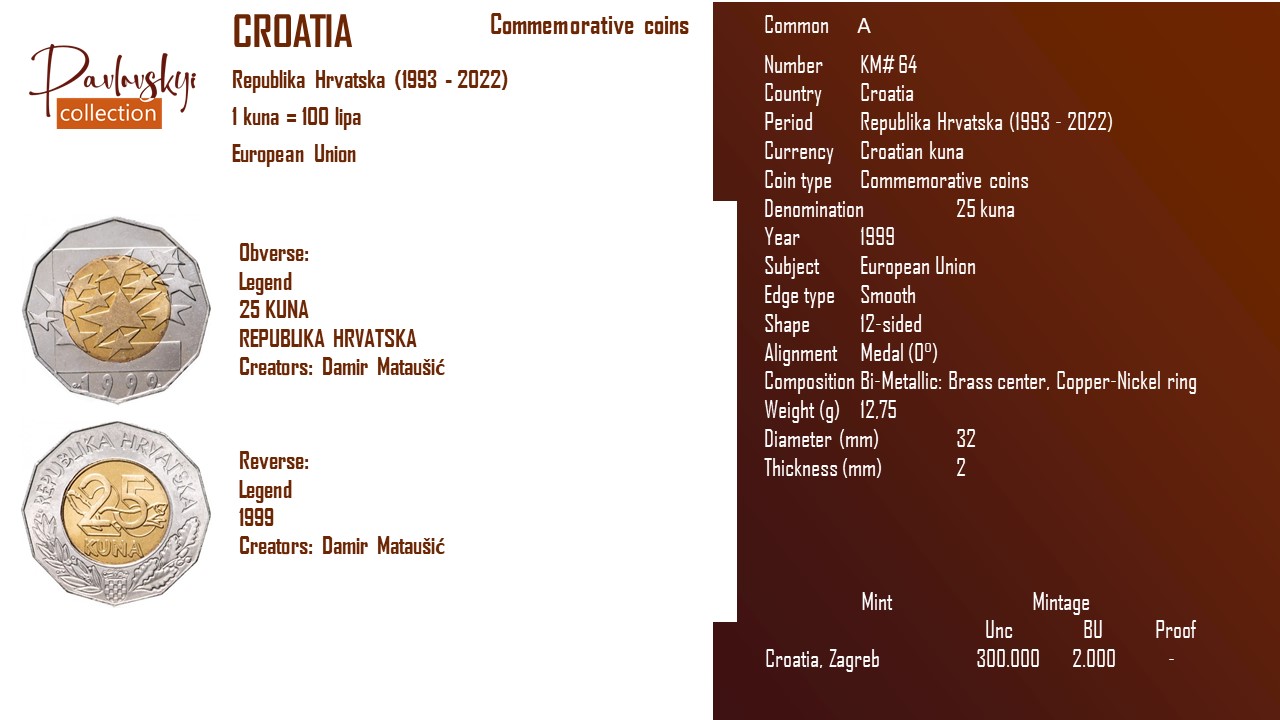 Ви зараз переглядаєте Croatia 25 kuna 1999