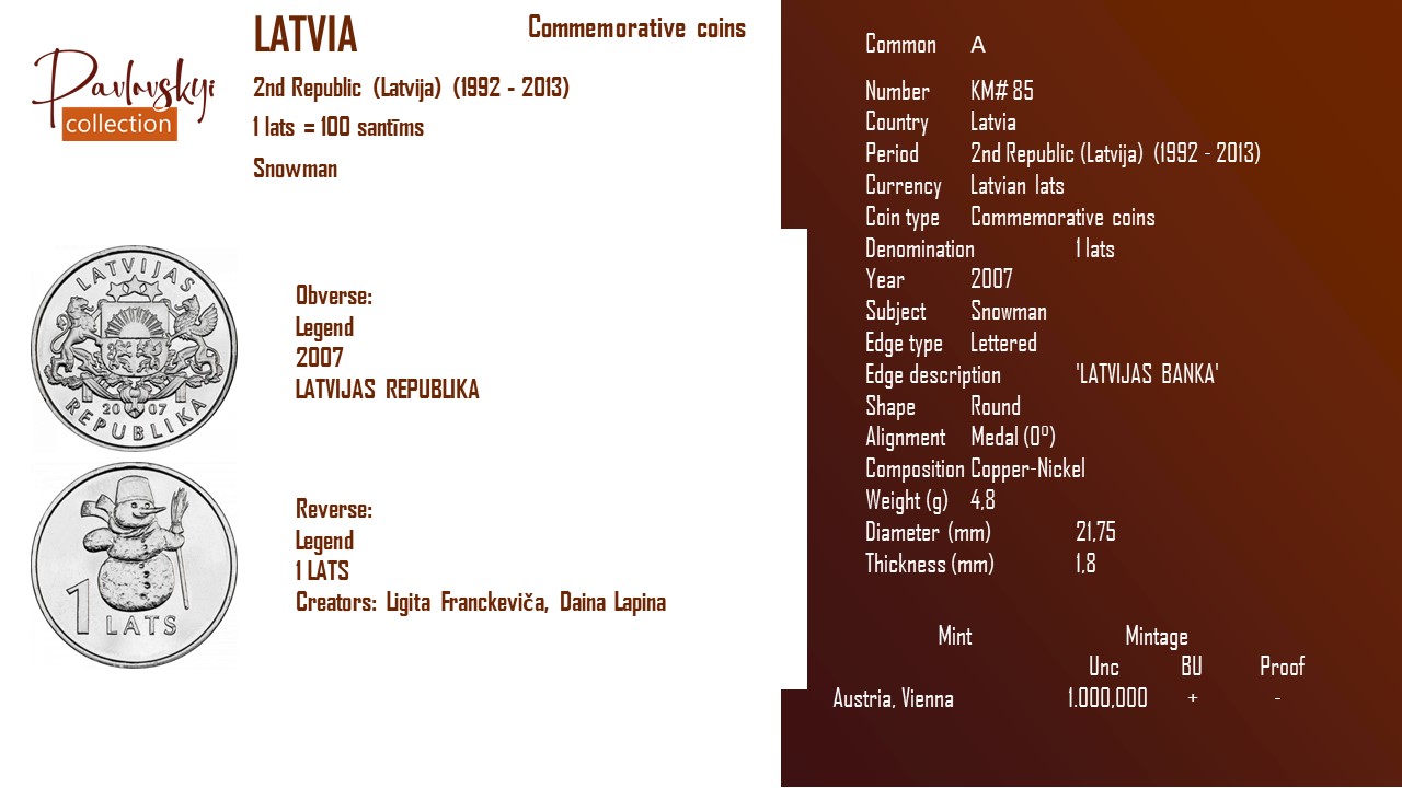 Детальніше про статтю Latvia 1 lats 2007