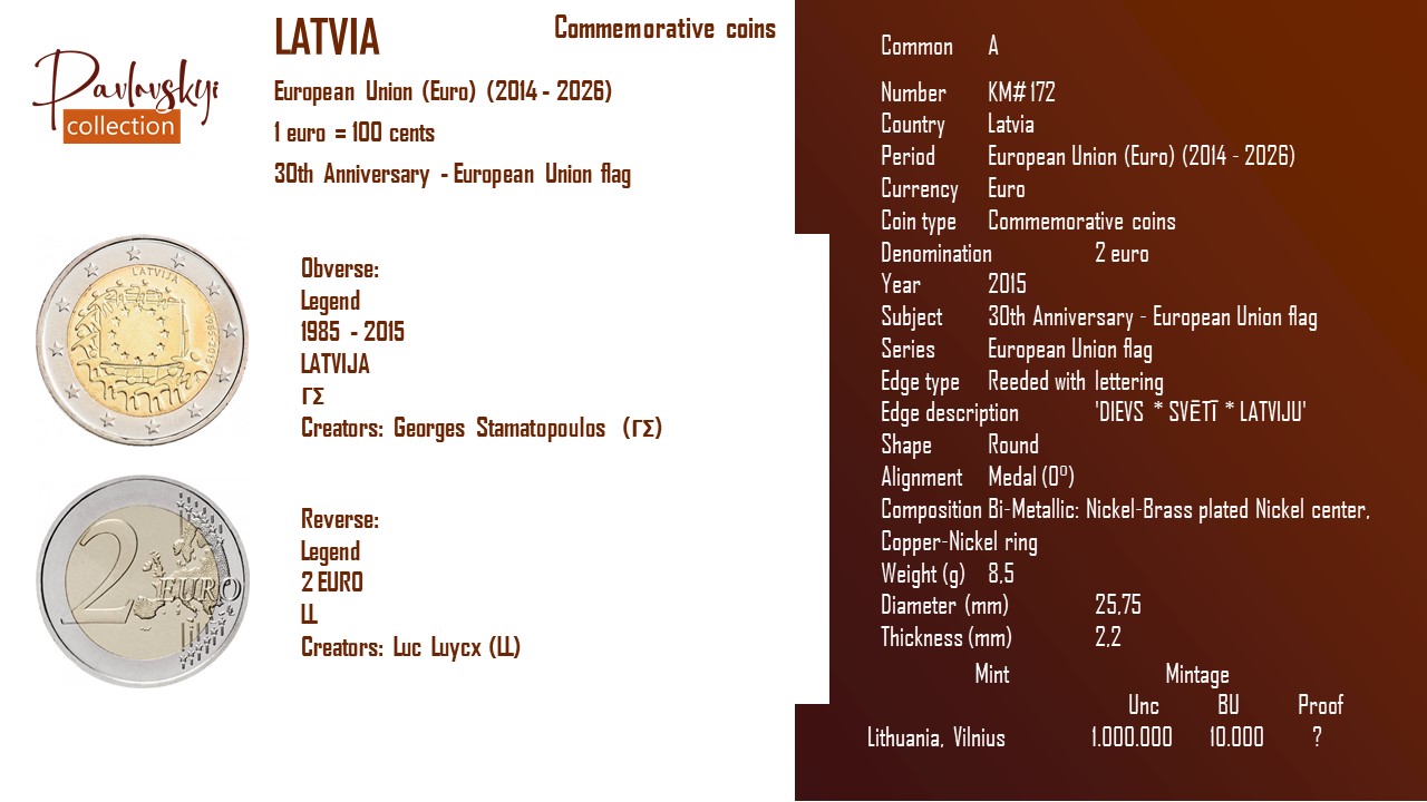 Детальніше про статтю Latvia 2 euro 2015