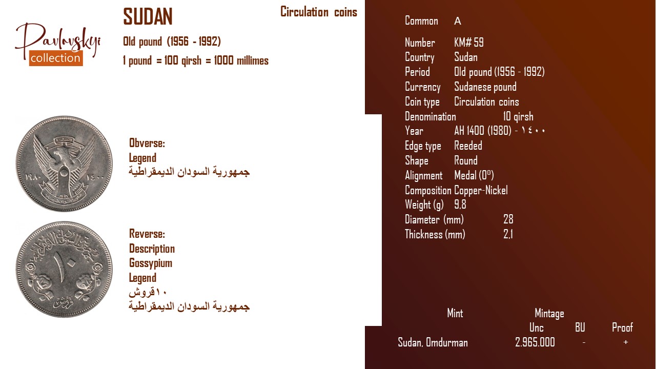 Ви зараз переглядаєте Sudan 10 qirsh AH 1400 (1980) – ١٤٠٠