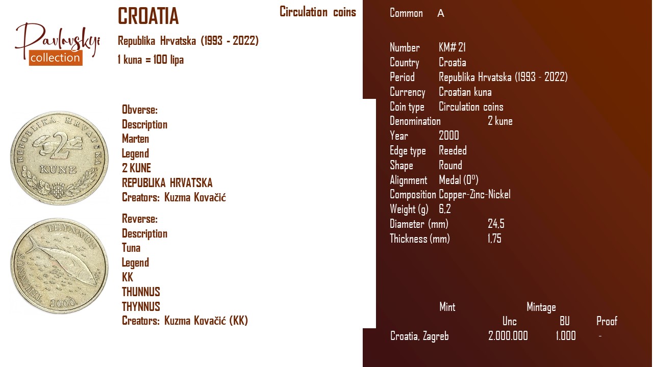 Детальніше про статтю Croatia 2 kuna 2000