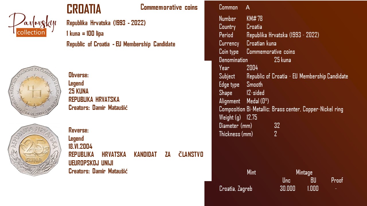 Ви зараз переглядаєте Croatia 25 kuna 2004