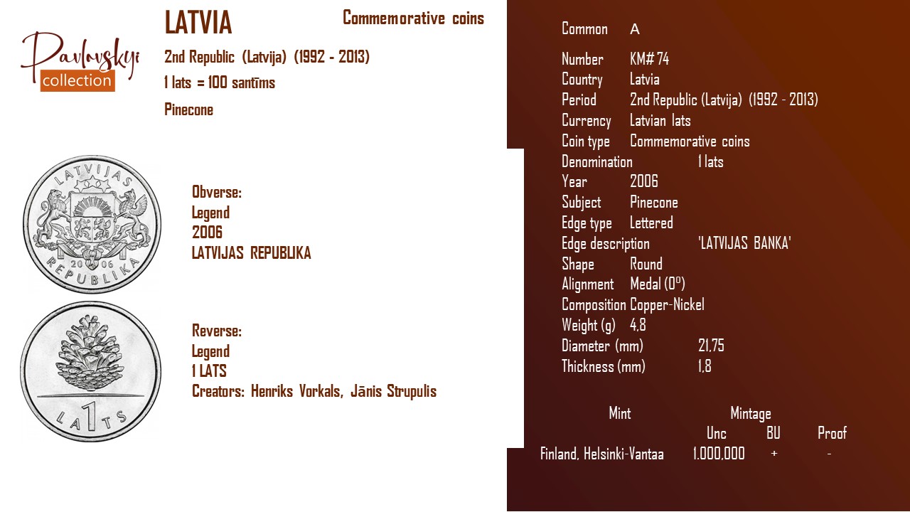 Детальніше про статтю Latvia 1 lats 2006