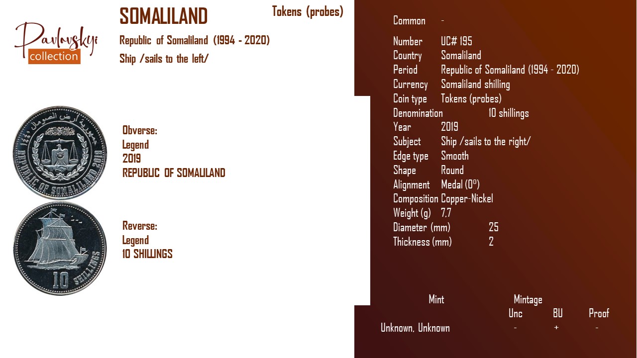 Детальніше про статтю Somaliland 10 shillings 2019