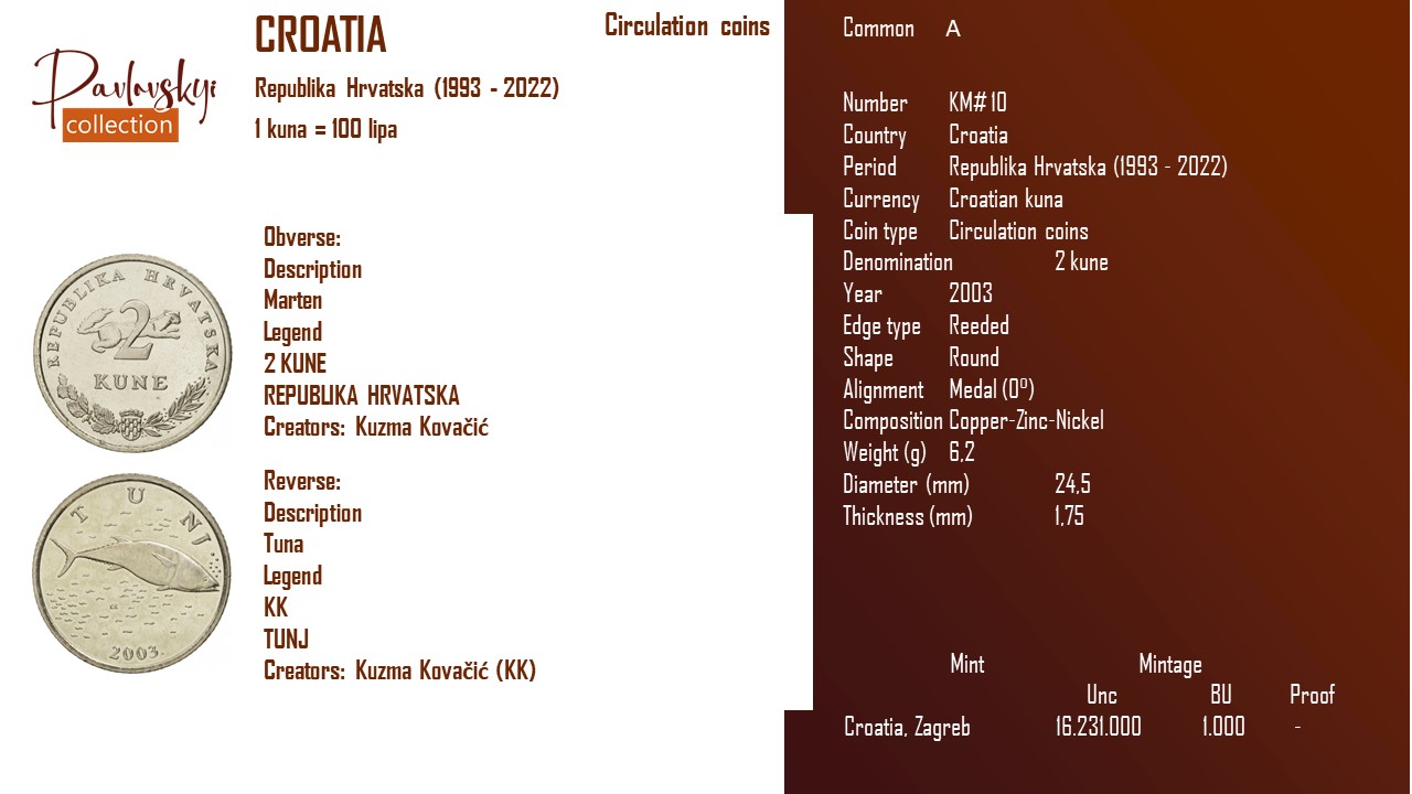 Детальніше про статтю Croatia 2 kuna 2003