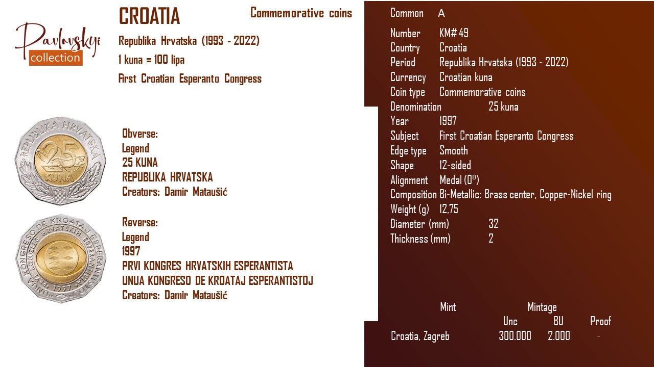 Детальніше про статтю Croatia 25 kuna 1997