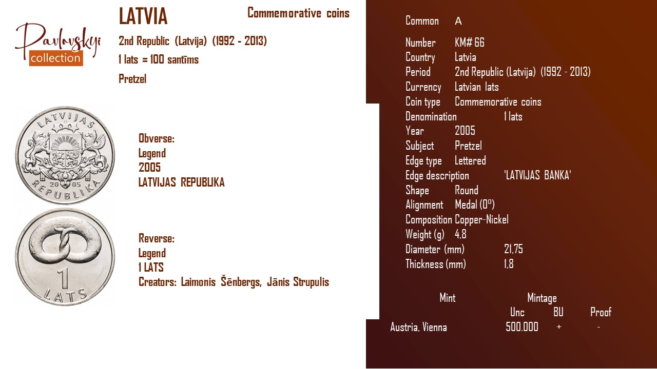 Детальніше про статтю Latvia 1 lats 2005