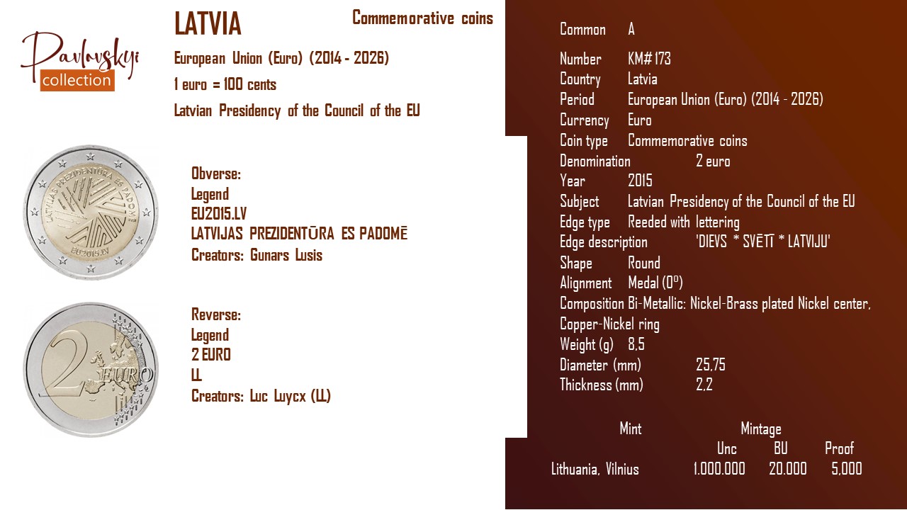 Детальніше про статтю Latvia 2 euro 2015
