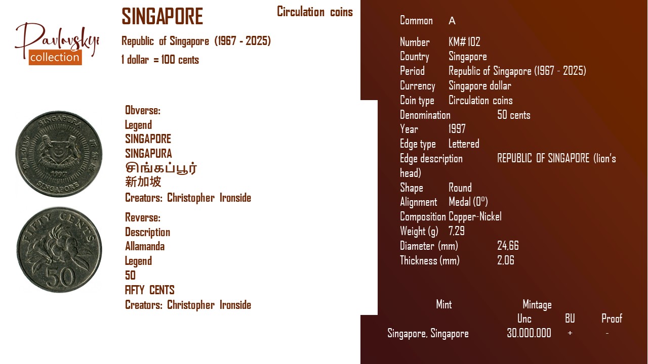 Детальніше про статтю Singapore 50 cents 1997