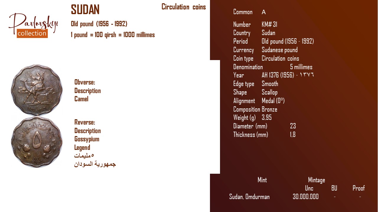 Детальніше про статтю Sudan 5 millimes AH 1376 (1956) – ١٣٧٦
