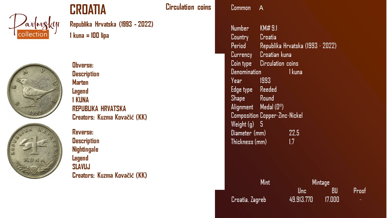 Детальніше про статтю Croatia 1 kuna 1993