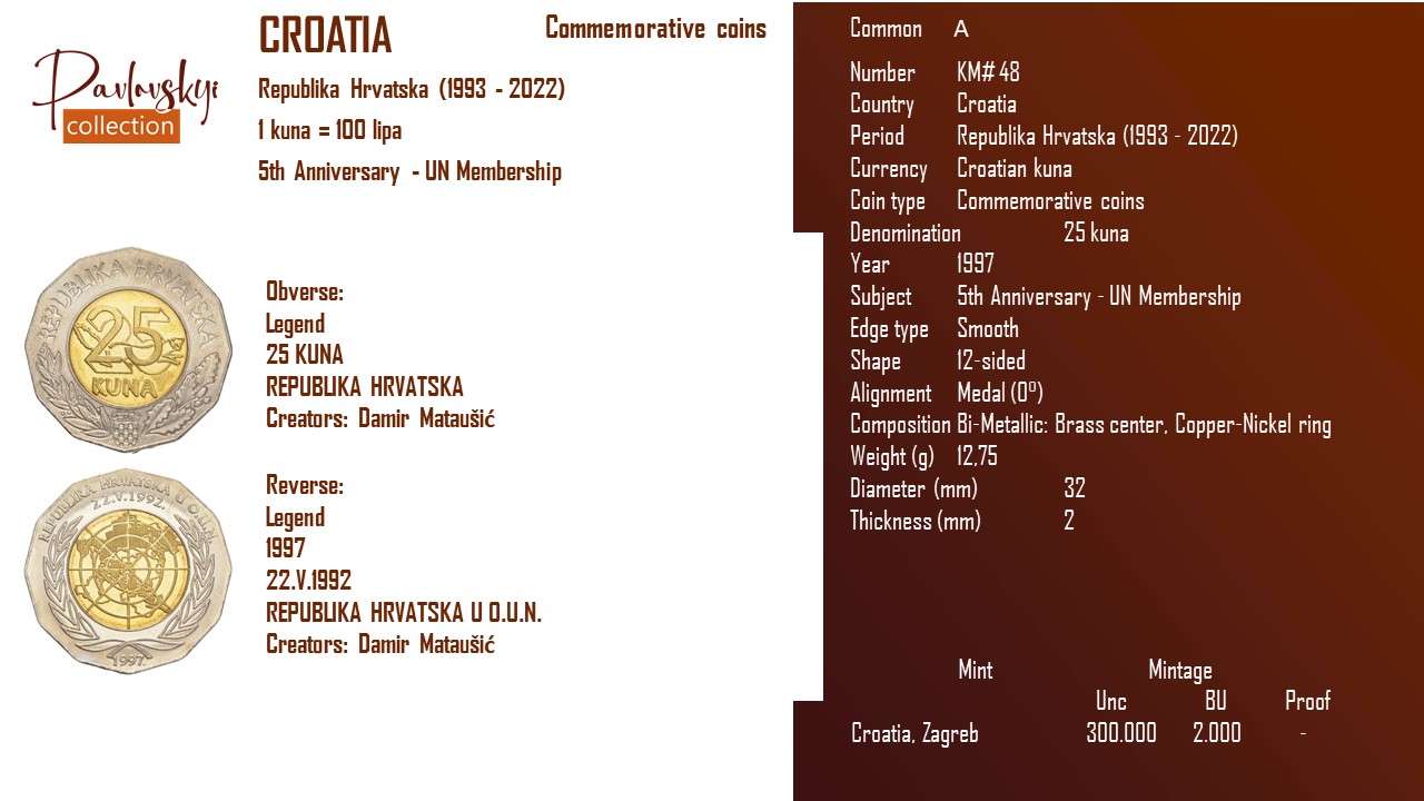 Ви зараз переглядаєте Croatia 25 kuna 1997