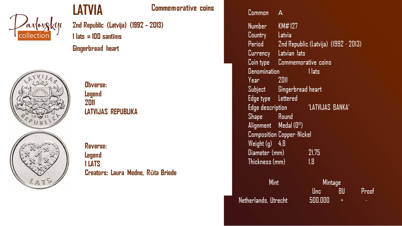 Детальніше про статтю Latvia 1 lats 2011