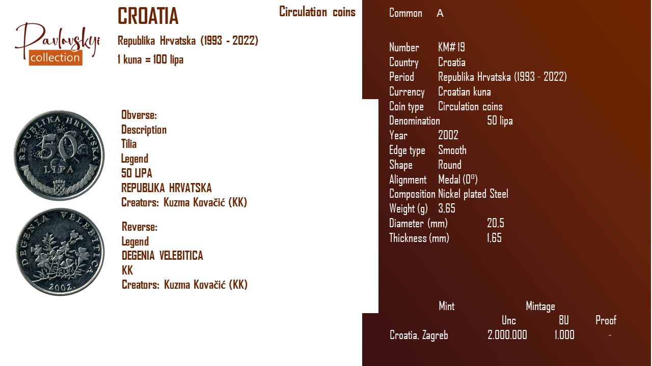 Детальніше про статтю Croatia 50 lipa 2002
