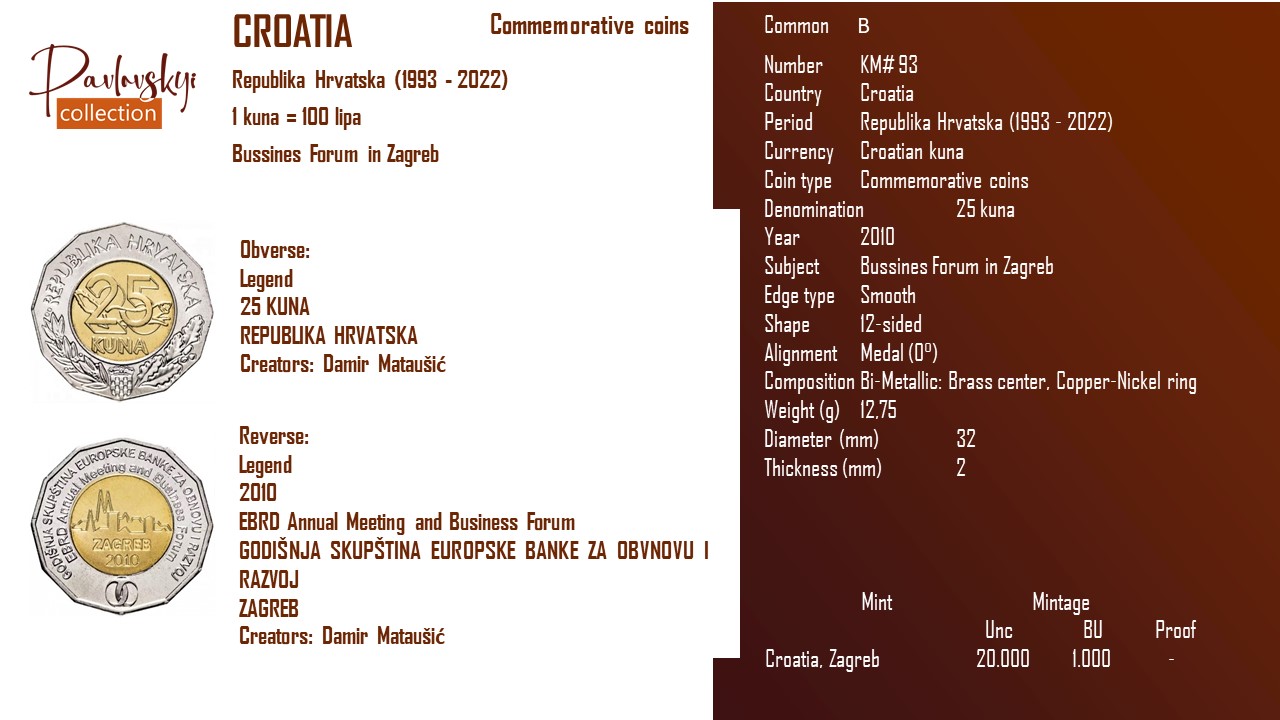 Детальніше про статтю Croatia 25 kuna 2010