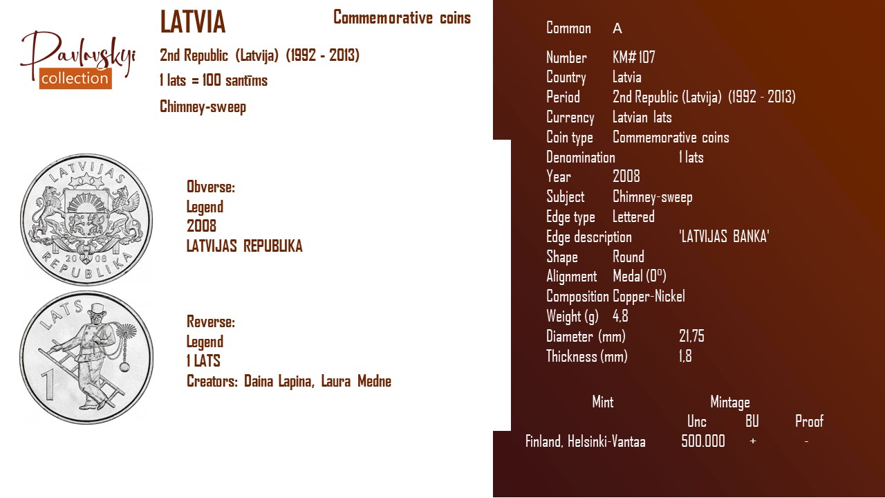 Детальніше про статтю Latvia 1 lats 2008