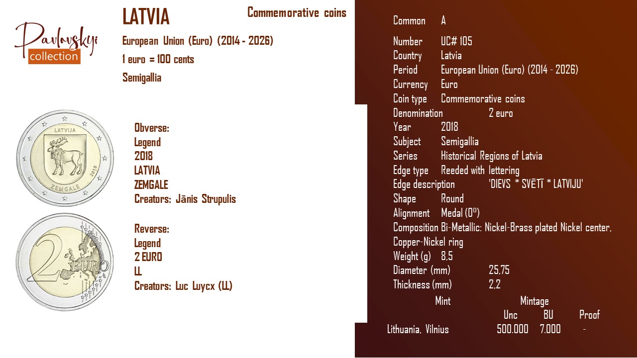 Детальніше про статтю Latvia 2 euro 2018