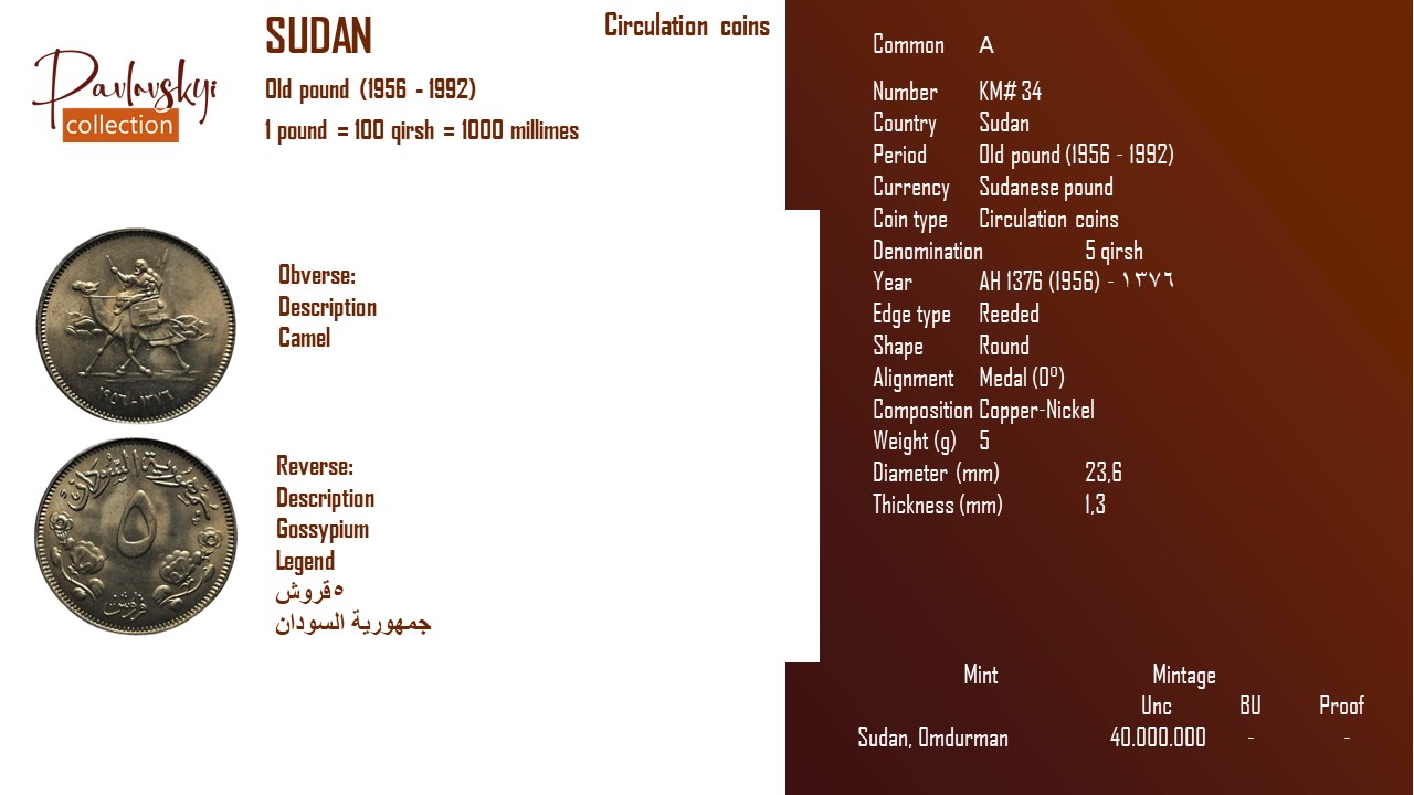 Детальніше про статтю Sudan 5 qirsh AH 1376 (1956) – ١٣٧٦