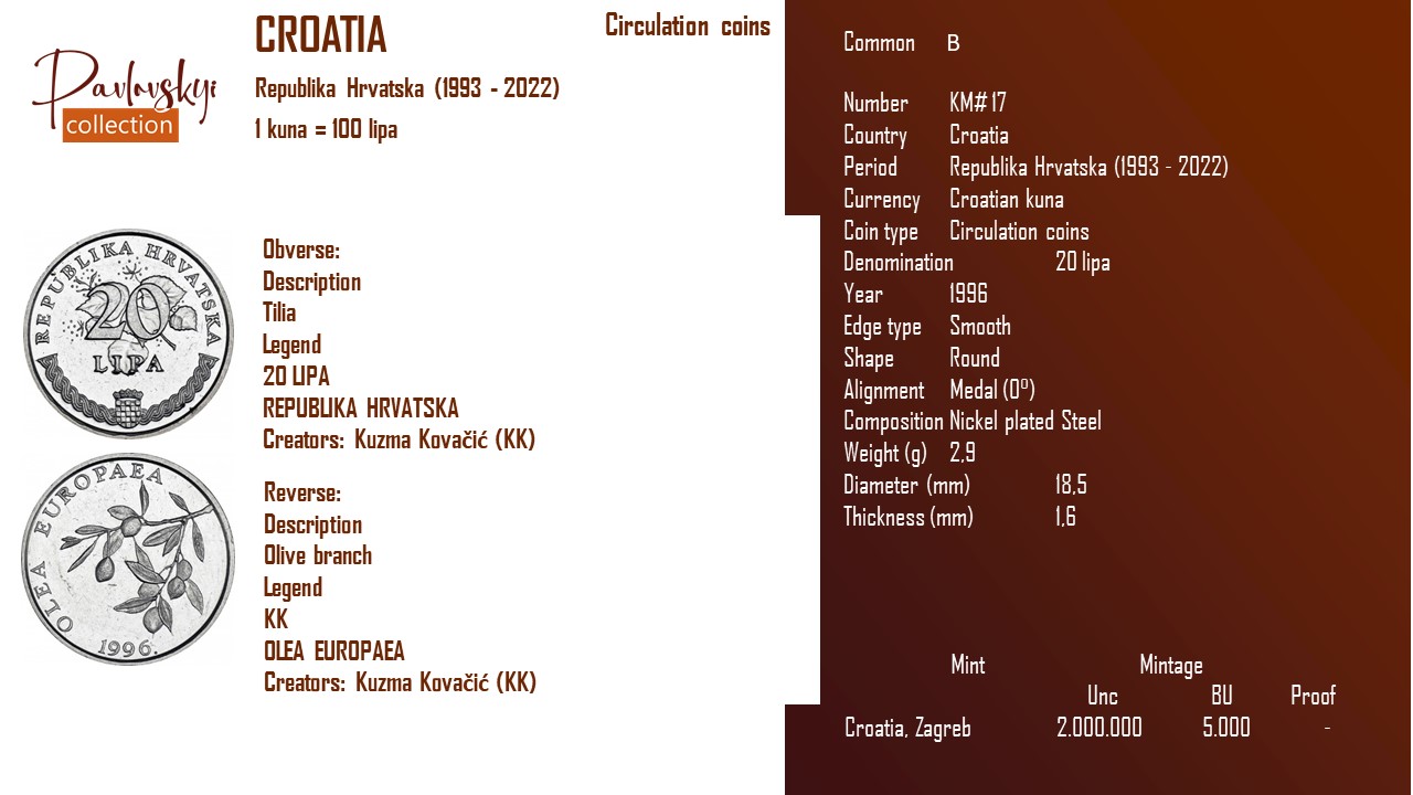 Детальніше про статтю Croatia 20 lipa 1996