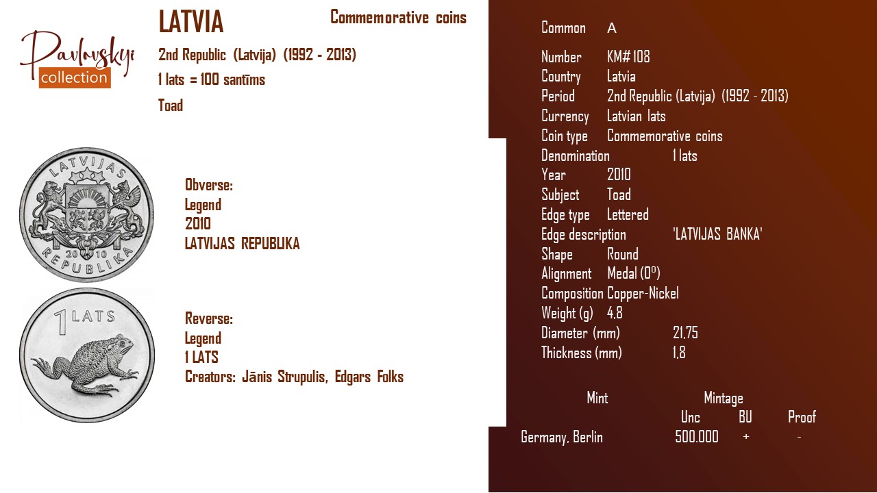 Детальніше про статтю Latvia 1 lats 2010