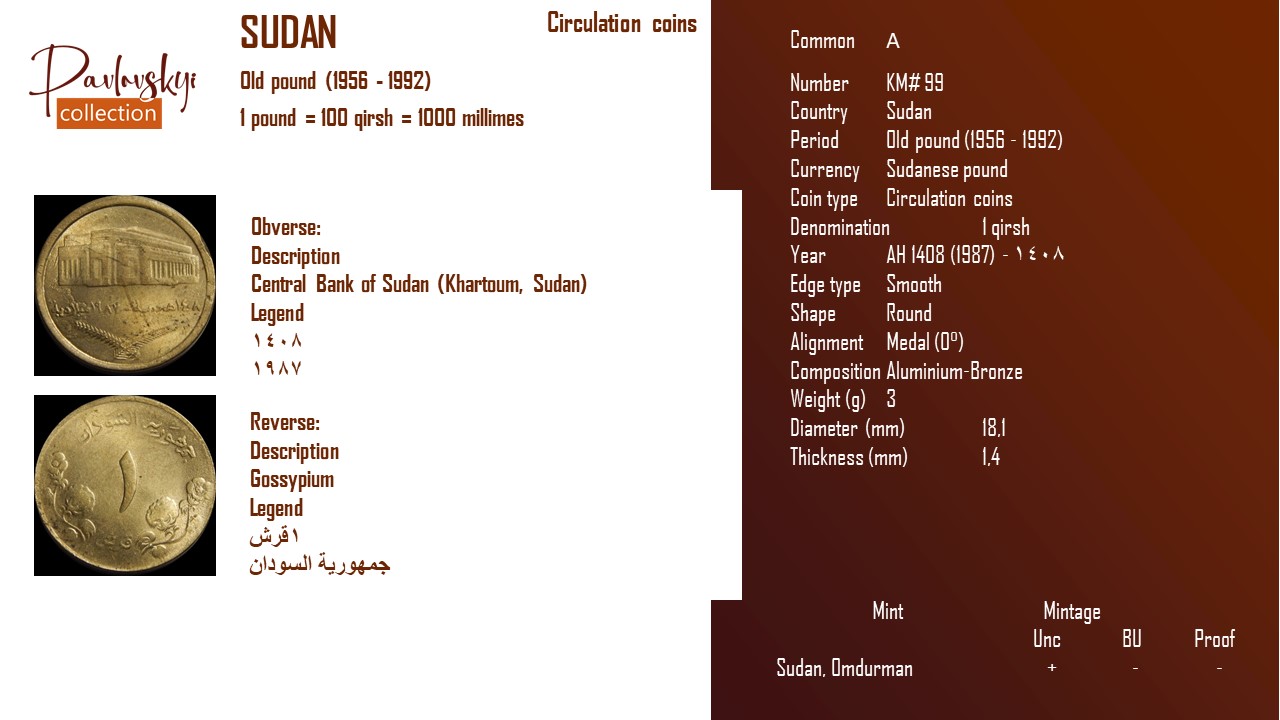 Детальніше про статтю Sudan 1 qirsh AH 1408 (1987) – ١٤٠٨