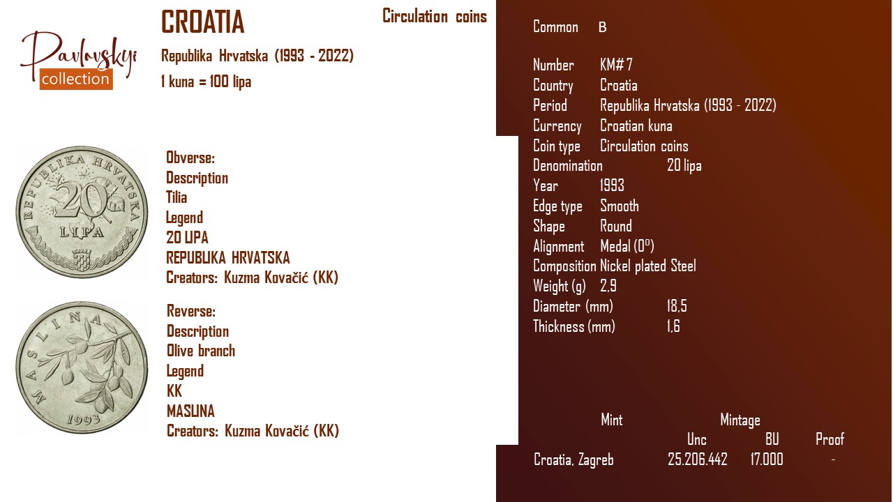 Детальніше про статтю Croatia 20 lipa 1993