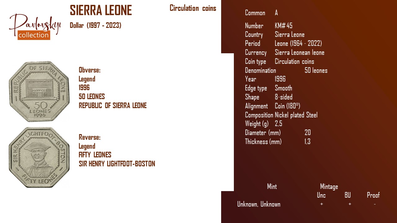 Детальніше про статтю Sierra Leone 50 leones 1996