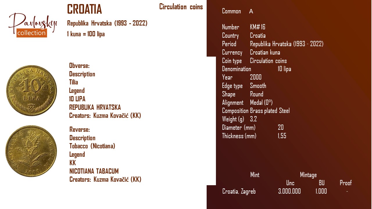 Детальніше про статтю Croatia 10 lipa 2000