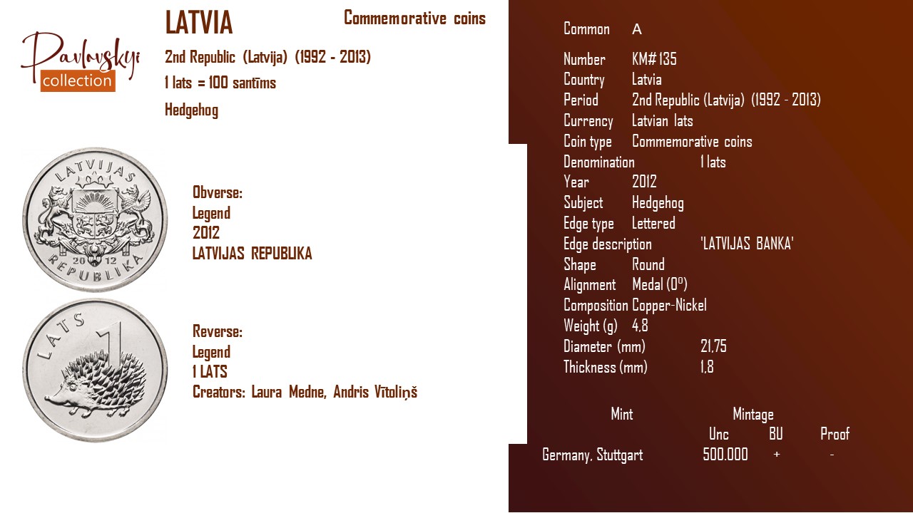 Детальніше про статтю Latvia 1 lats 2012