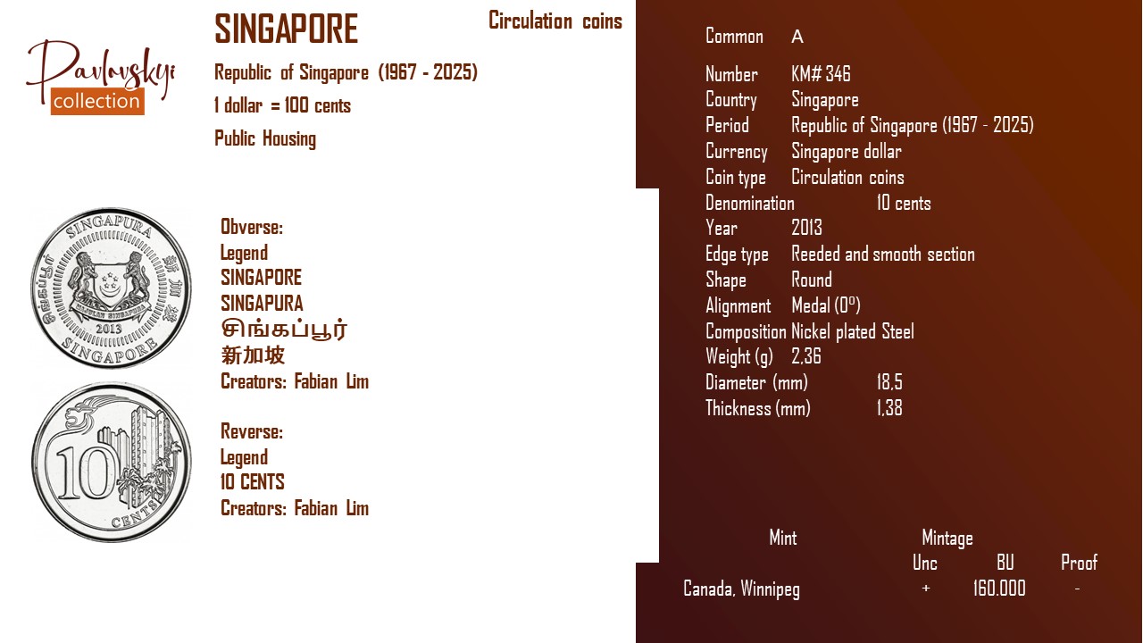 Детальніше про статтю Singapore 10 cents 2013
