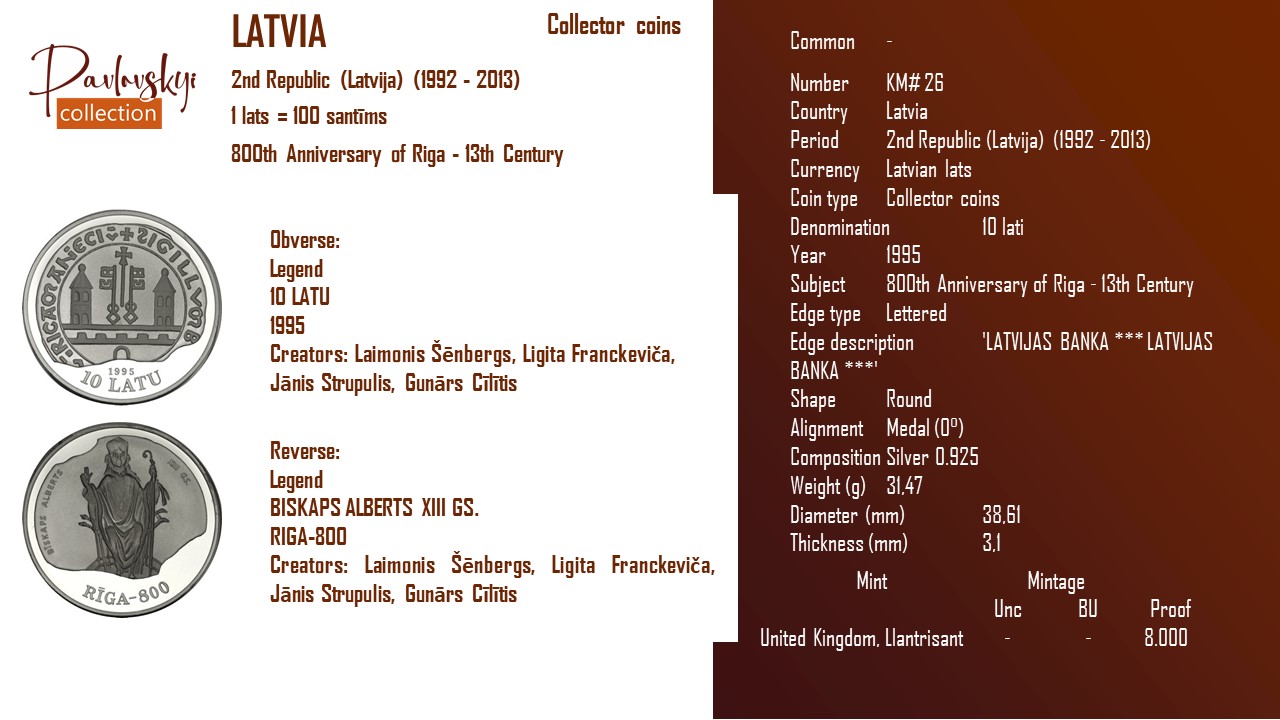 Детальніше про статтю Latvia 10 lati 1995