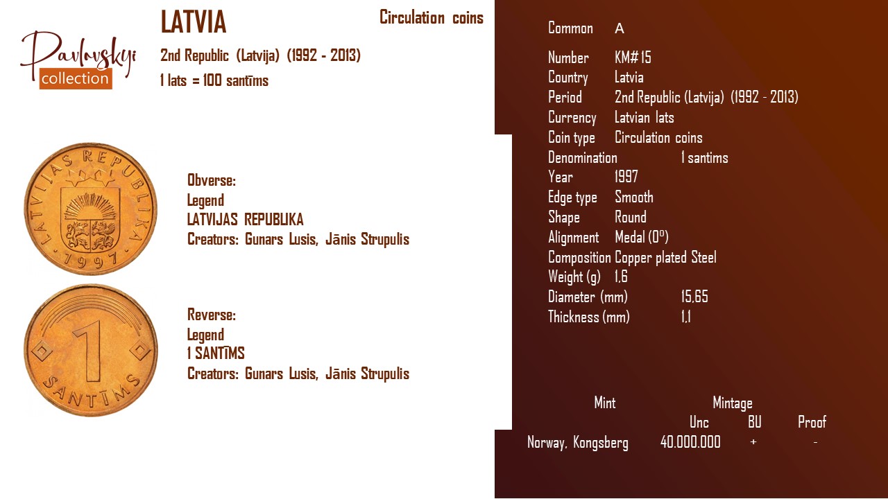 Детальніше про статтю Latvia 1 santims 1997