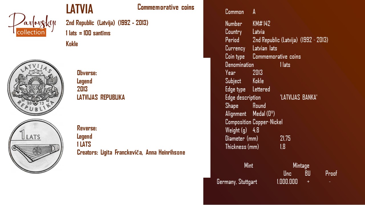 Детальніше про статтю Latvia 1 lats 2013