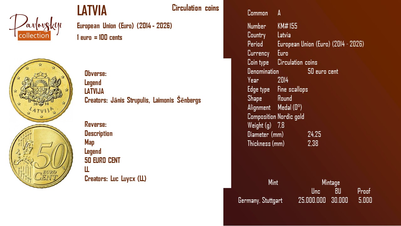 Детальніше про статтю Latvia 50 euro cent 2014