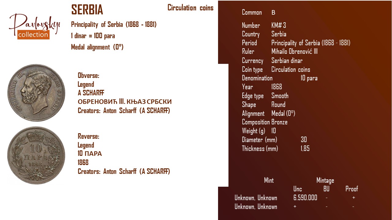 Детальніше про статтю Serbia 10 para 1868