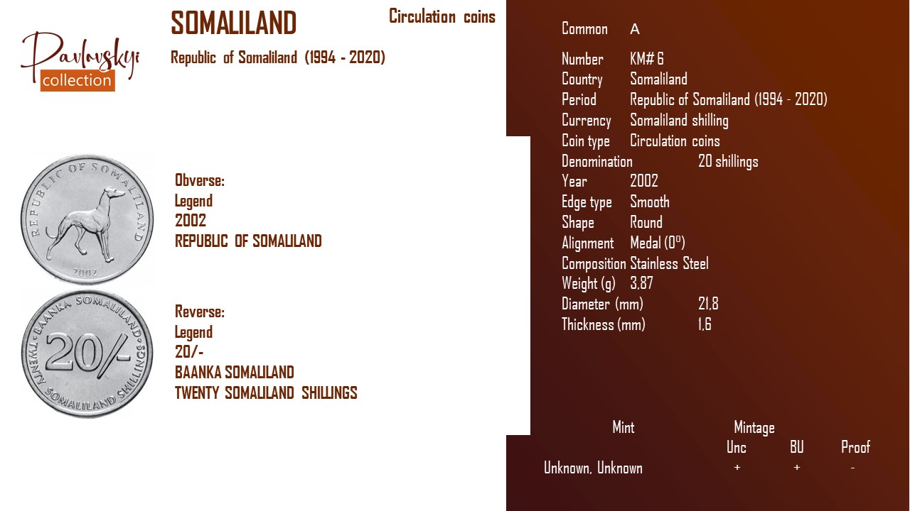 Детальніше про статтю Somaliland 20 shillings 2002