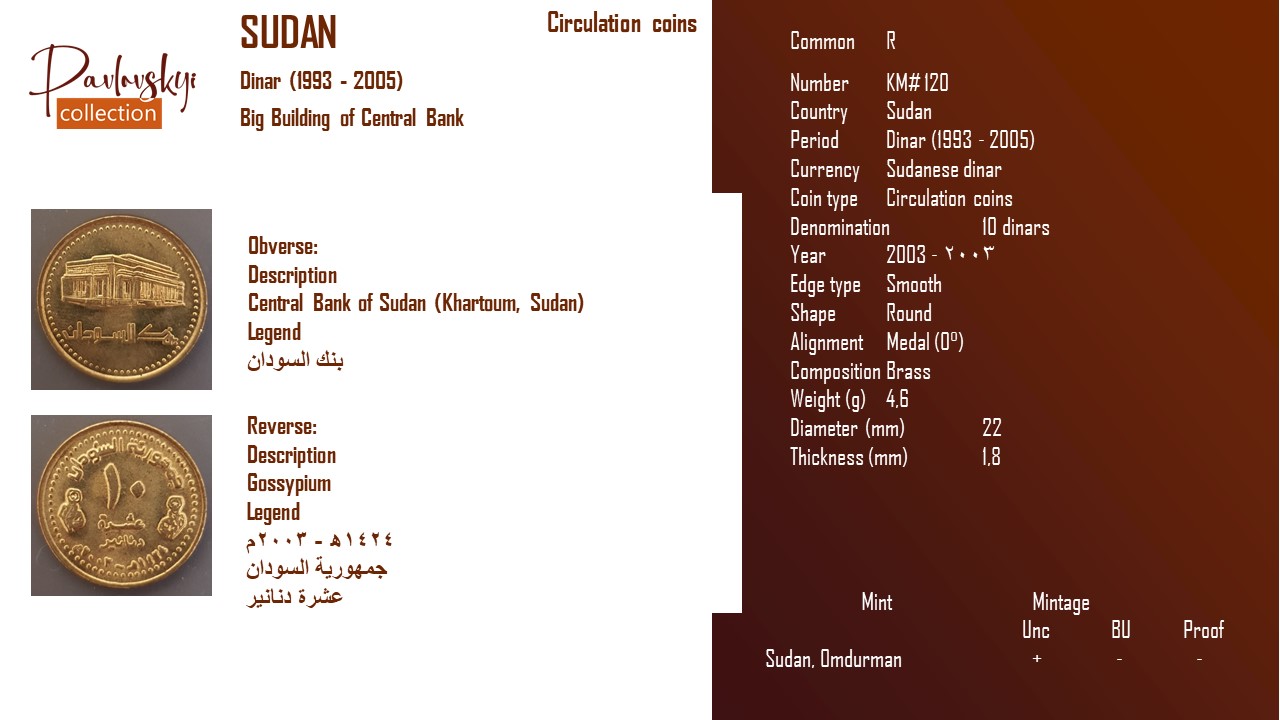 Детальніше про статтю Sudan 10 dinars 2003 – ٢٠٠٣
