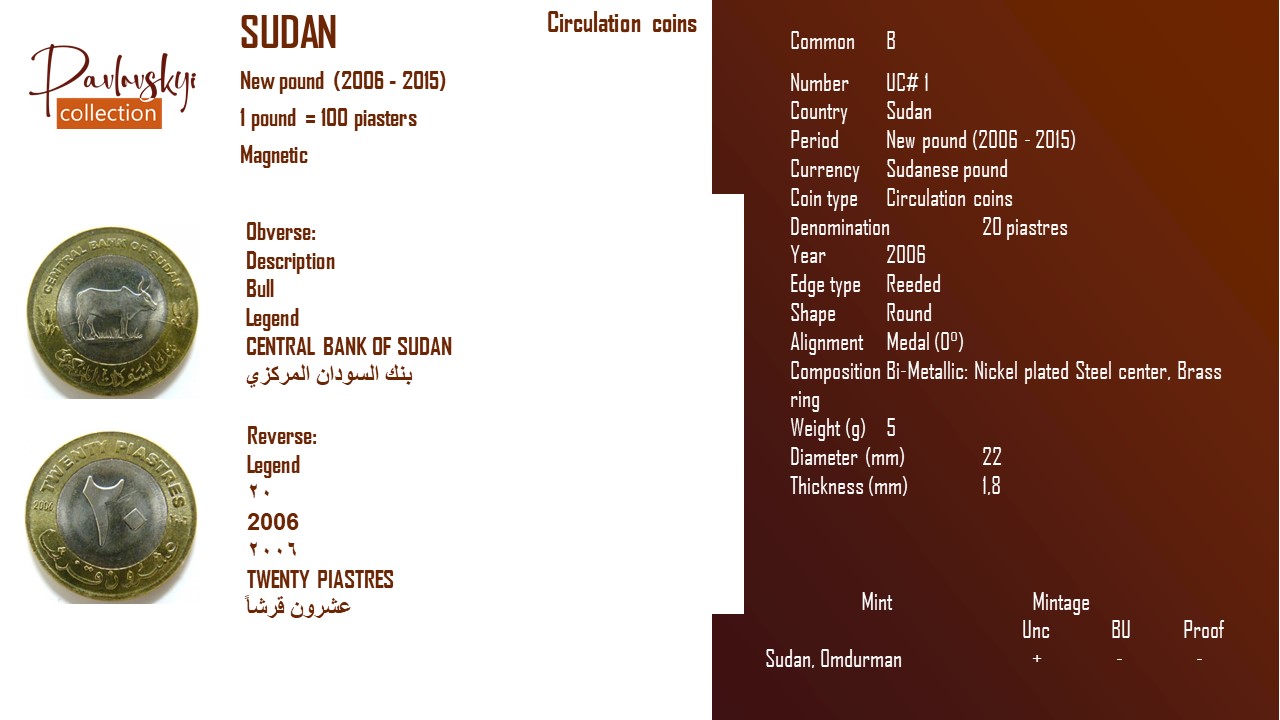 Детальніше про статтю Sudan 20 piastres 2006
