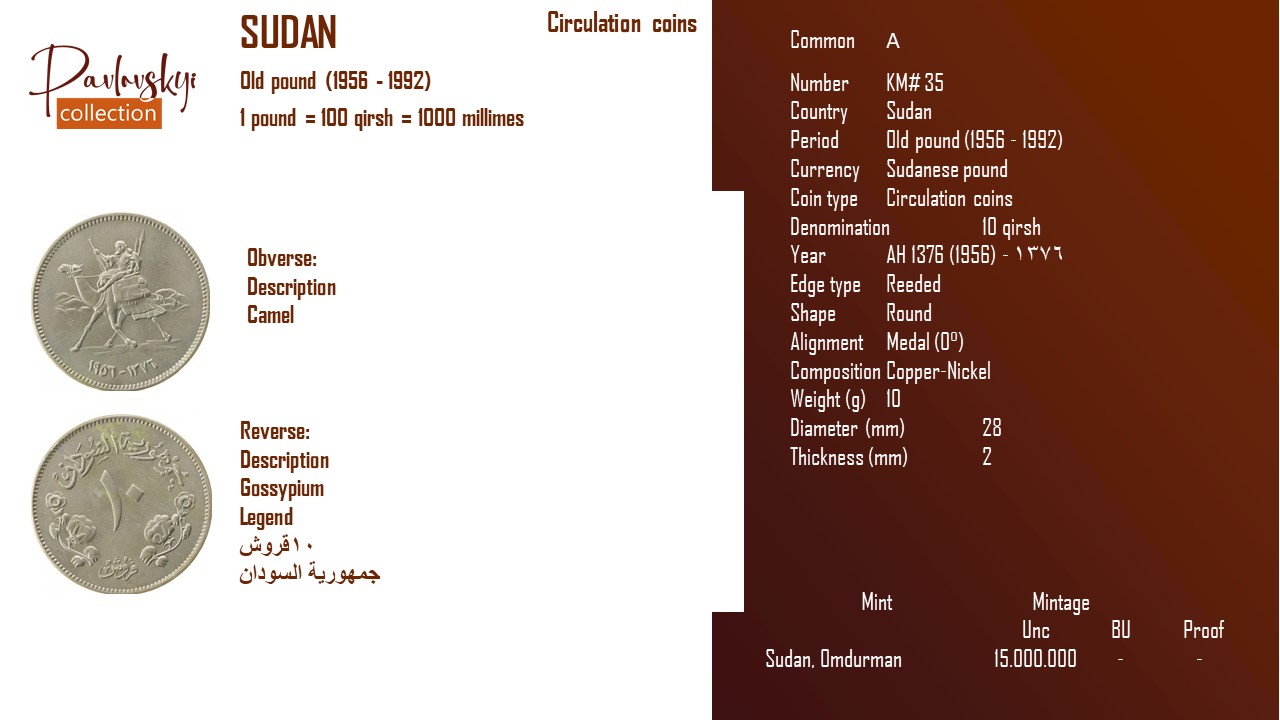 Детальніше про статтю Sudan 10 qirsh AH 1376 (1956) – ١٣٧٦