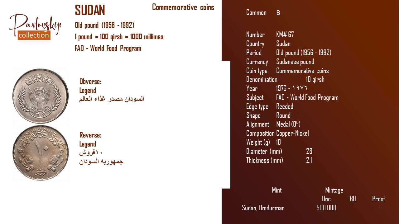 Детальніше про статтю Sudan 10 qirsh 1976 – ١٩٧٦