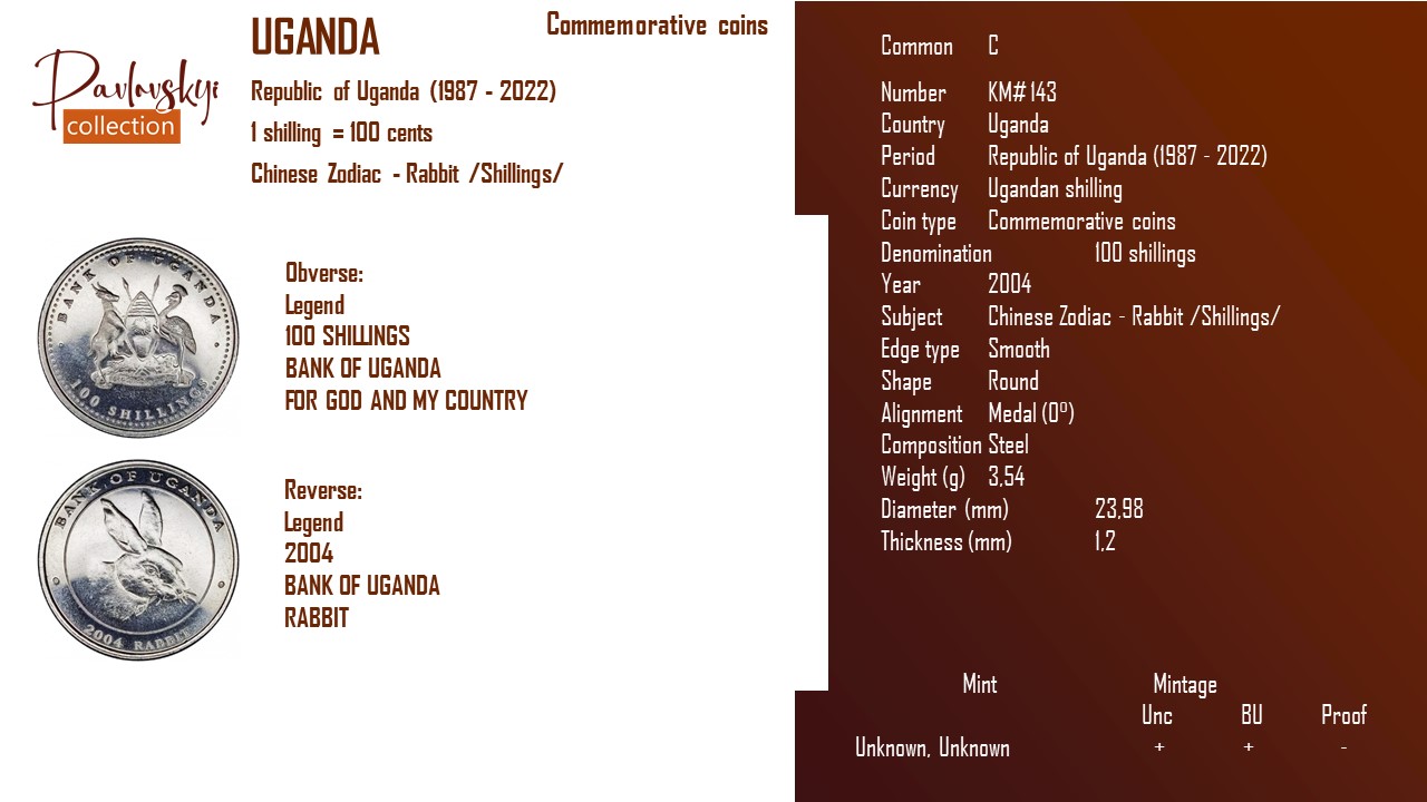 Детальніше про статтю Uganda 100 shillings 2004