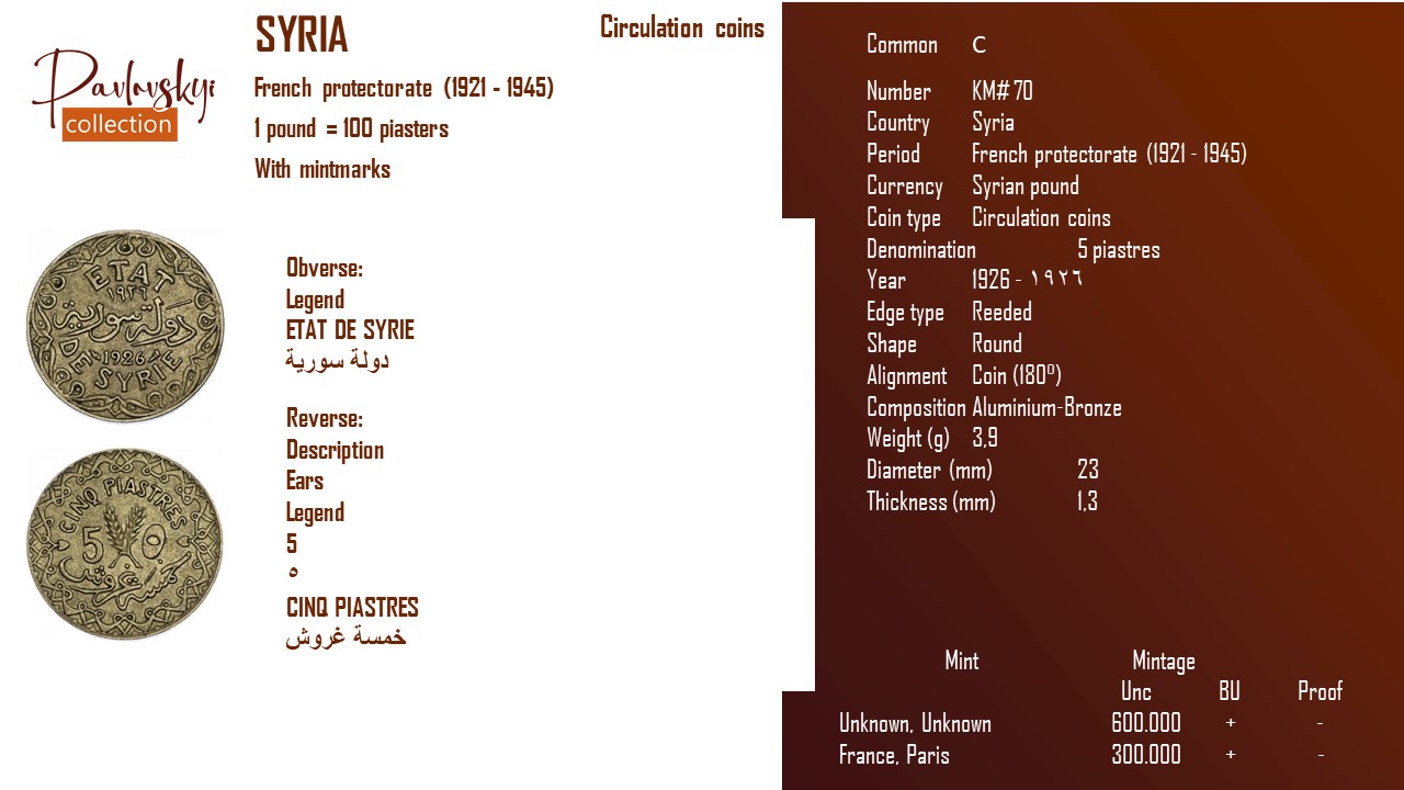 Детальніше про статтю Syria 5 piastres 1926 – ١٩٢٦