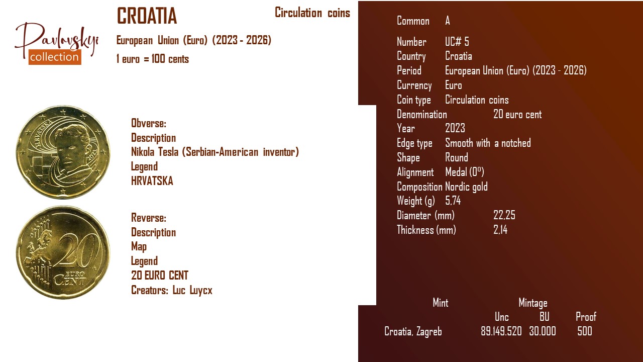 Ви зараз переглядаєте Croatia 20 euro cent 2023