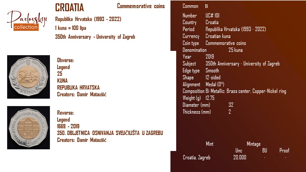 Детальніше про статтю Croatia 25 kuna 2019