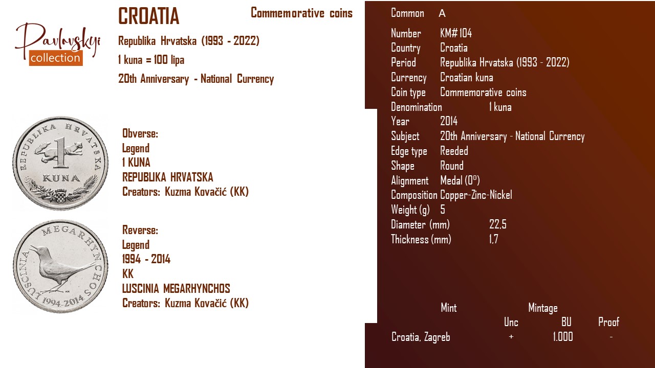 Детальніше про статтю Croatia 1 kuna 2014