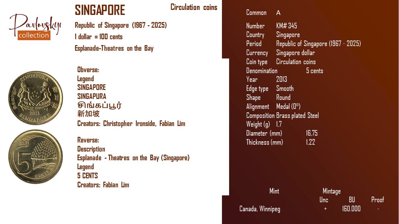 Ви зараз переглядаєте Singapore 5 cents 2013